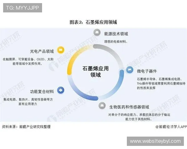亚博YB官网平台：最新功能更新与未来发展趋势分析